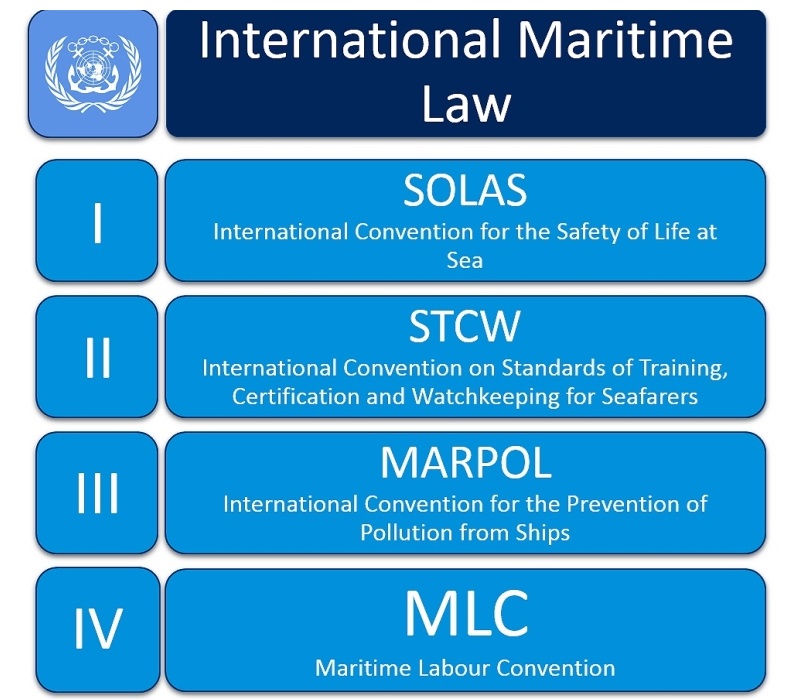 Droit Maritime 